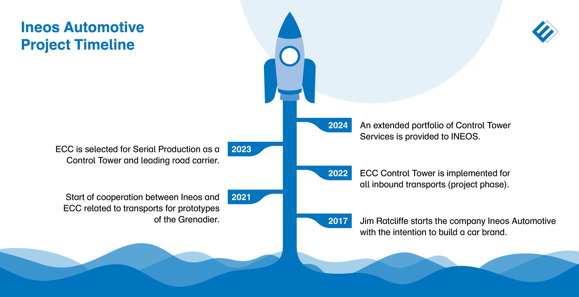 25059 Ewals Cargo Care - Infographic Ineos - v4 25059 Ewals Cargo Care - Infographic Ineos - v4