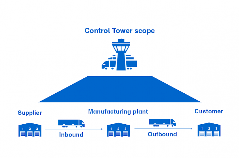 control_tower_scope-1.-main control_tower_scope-1.-main